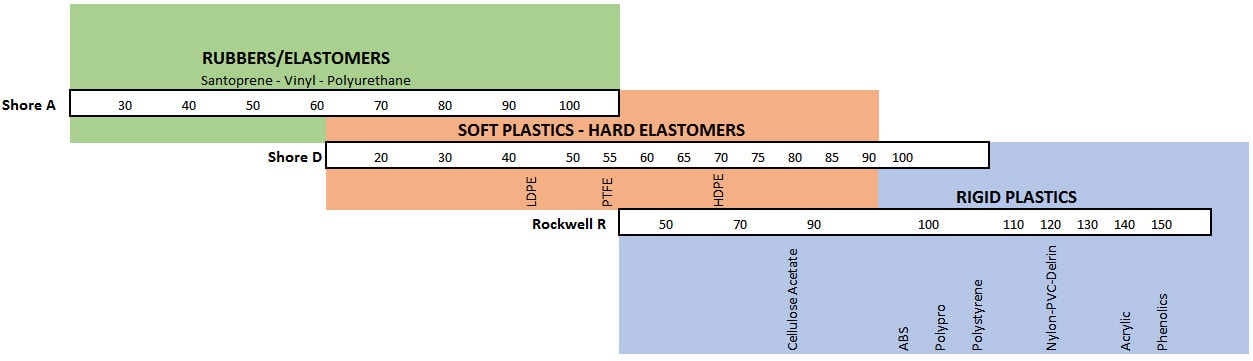 Material Hardness Chart